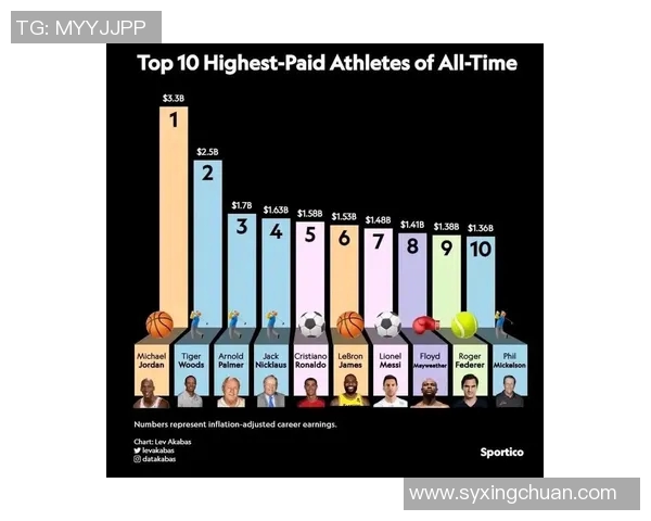 乔丹与足球明星收入对比分析揭示体育界财富分配的差异与影响